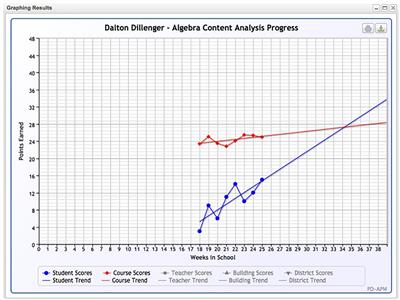 Developing an online system to support algebra progress monitoring: Teacher use and feedback